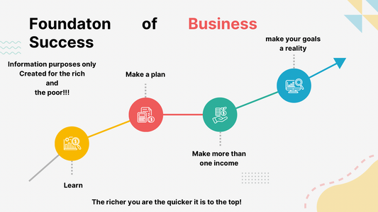 Foundation of business success PDF DOWNLOAD